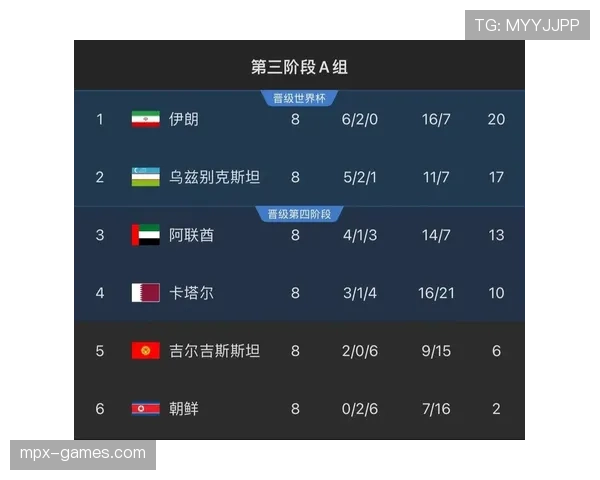 乌兹别克斯坦2026世界杯预选赛赛程分析与晋级前景预测